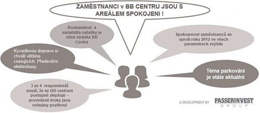 infografika pruzkum